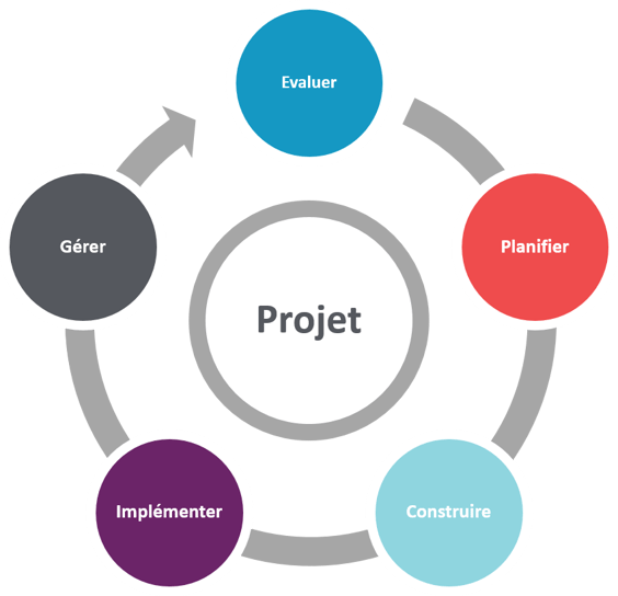 IT Projects  NSI