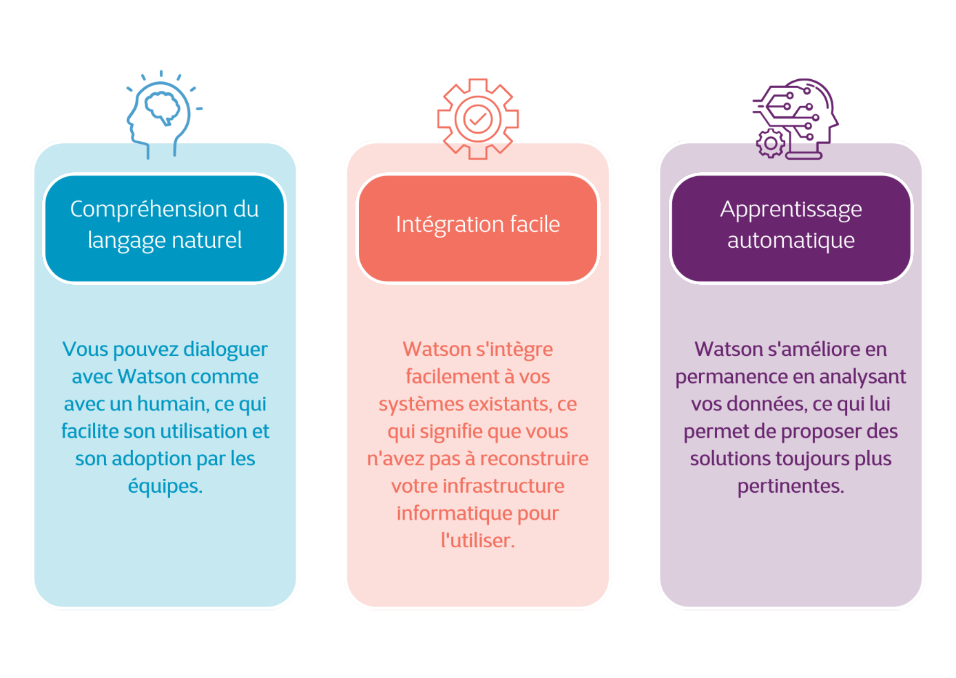 Les avantages de l'utilisation d'IBM watsonx