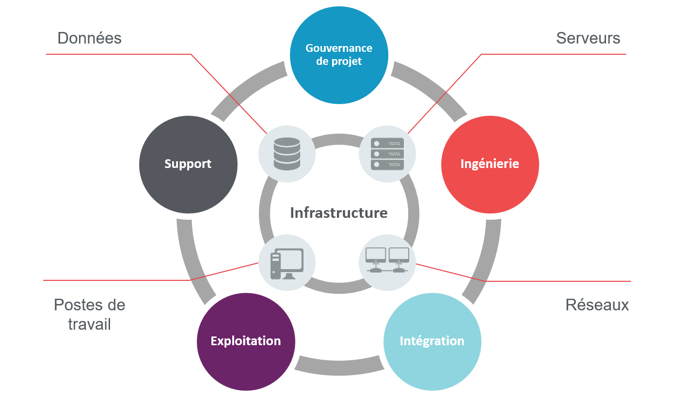 projet_infra_1